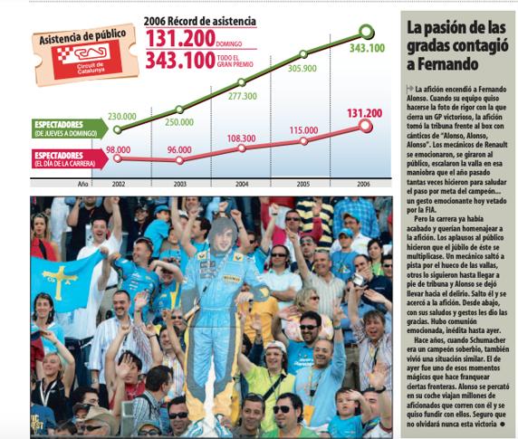 Edición del 15 de mayo de 2006 de Mundo Deportivo