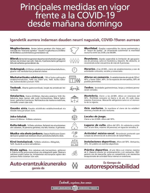 Medidas del Gobierno Vasco del viernes 7 de mayo de 2021