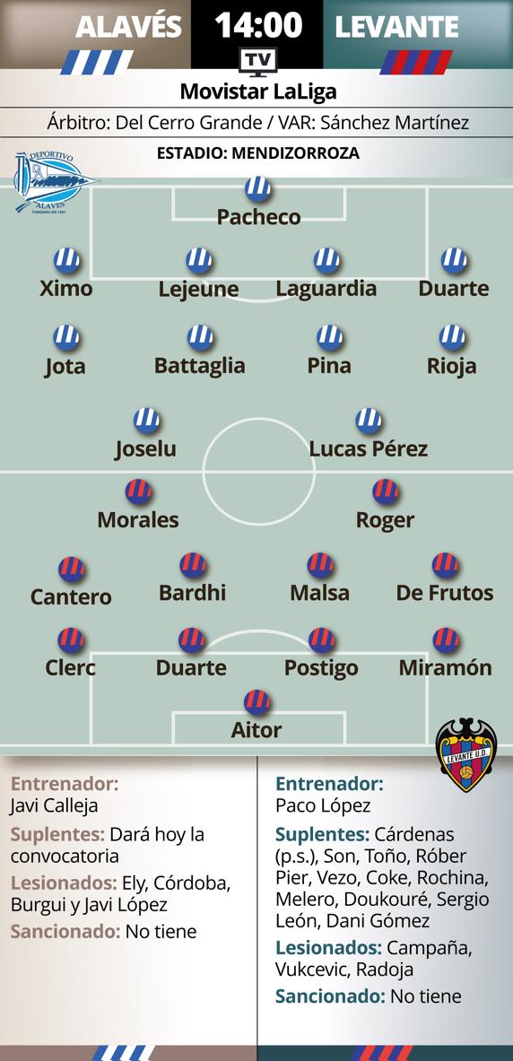 previa Alavés Levante