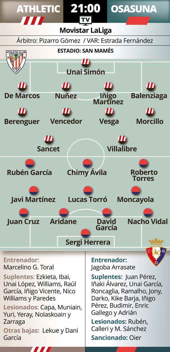 previa Athletic Osasuna