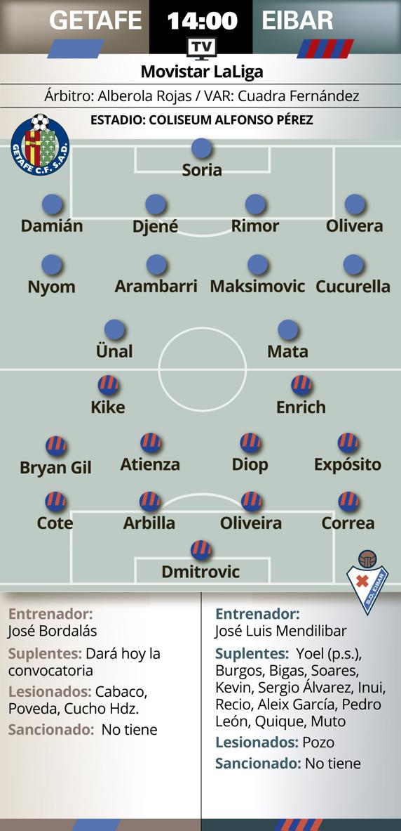 GRAFICO PREVIA GETAFE-EIBAR