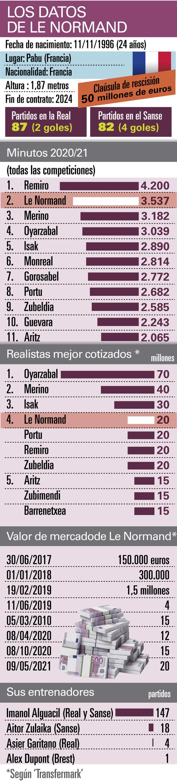 GRAFICO LOS DATOS DE LE NORMAND 03