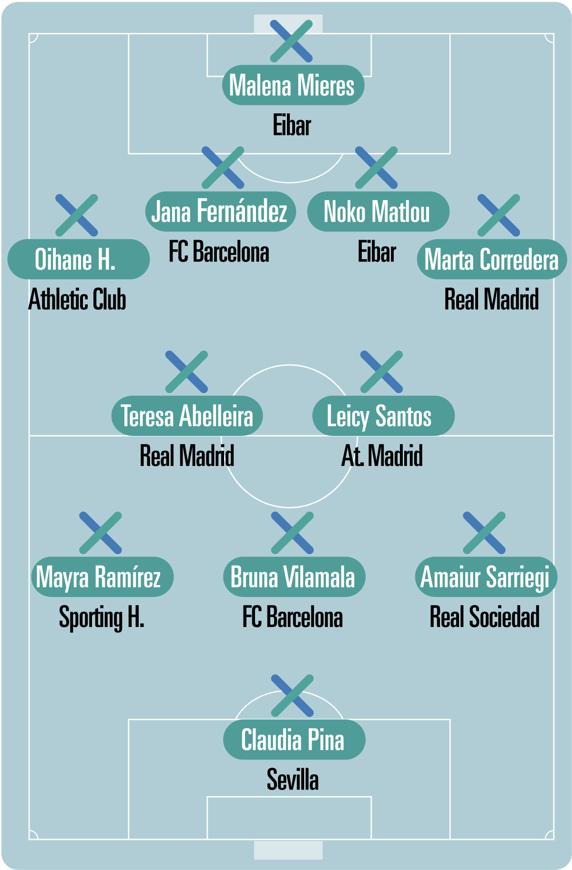 GRÁFICO DE LA PRIMERA IBERDROLA