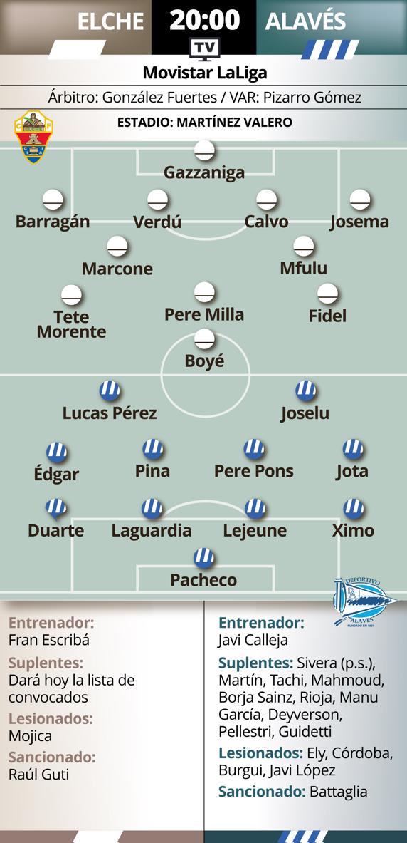 Previa Elche - Alavés