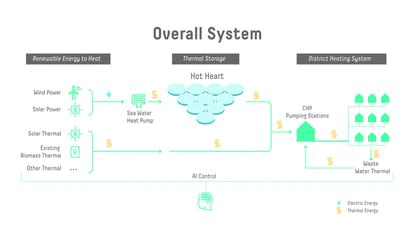 Diagrama del proyecto del arquitecto italiano Carlo Ratti.