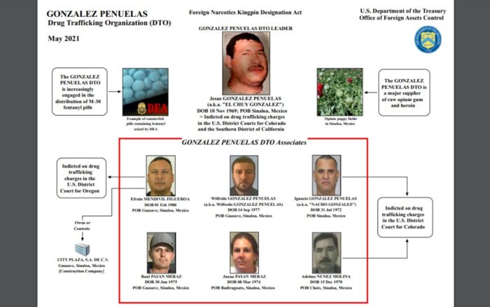 Estados Unidos sanciona a mexicanos por sus vínculos con el narcotráfico