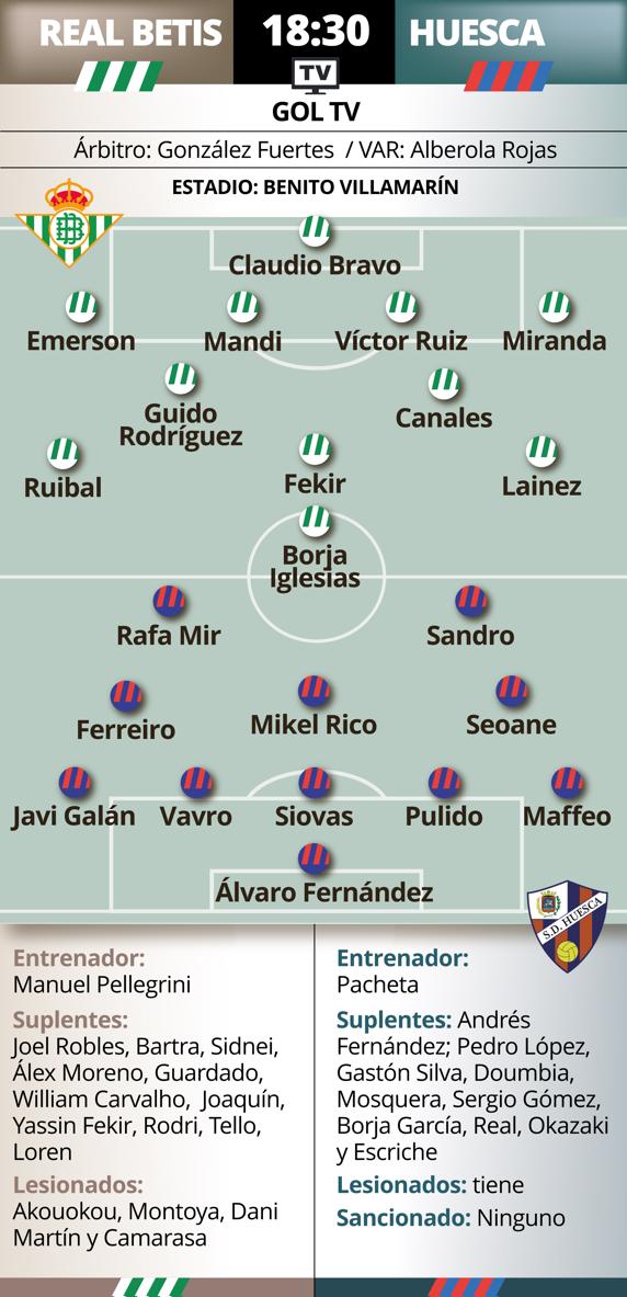 previa Betis - Huesca