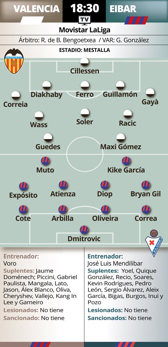 previa Valencia - Eibar