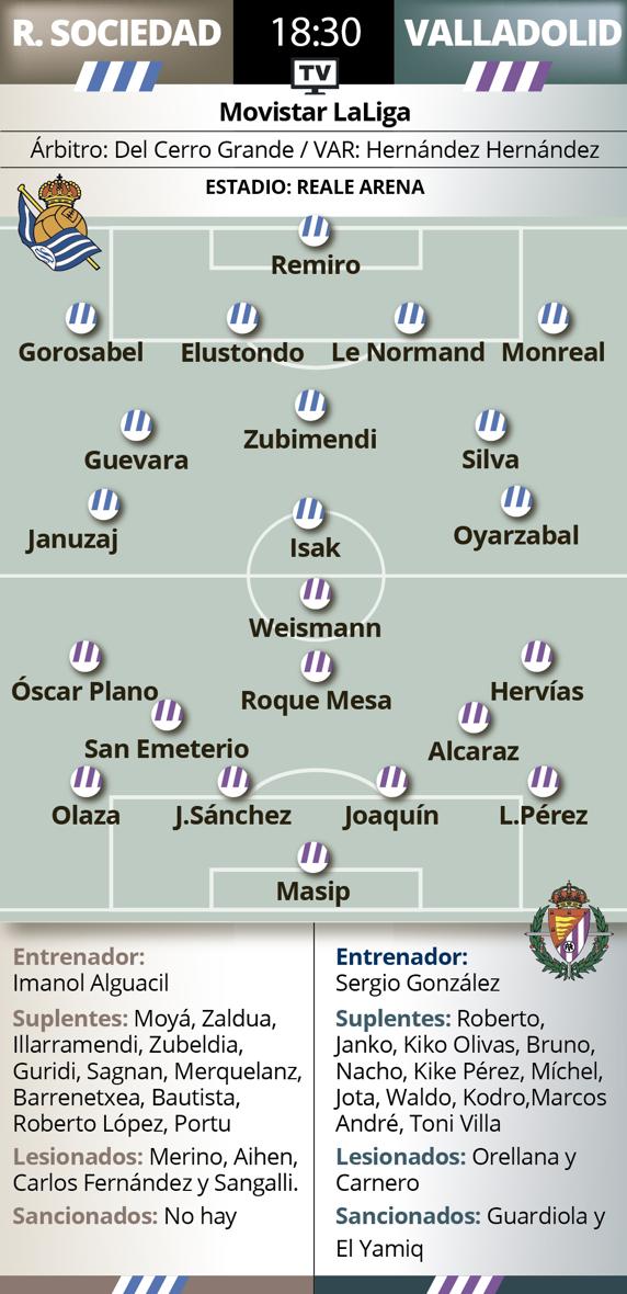 Real Sociedad - Valladolid