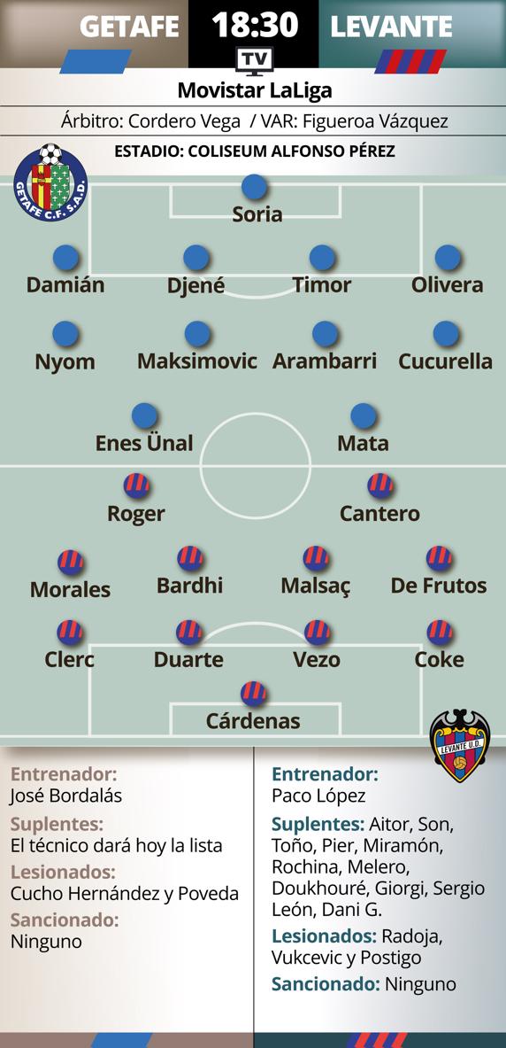 previa Getafe - Levante