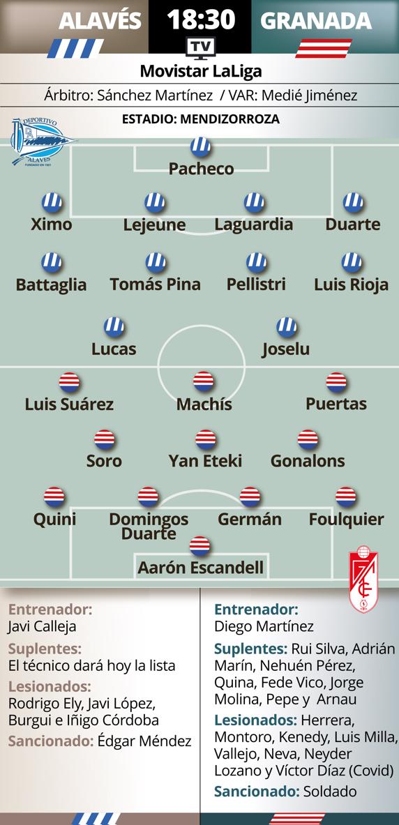 previa Alavés - Granada