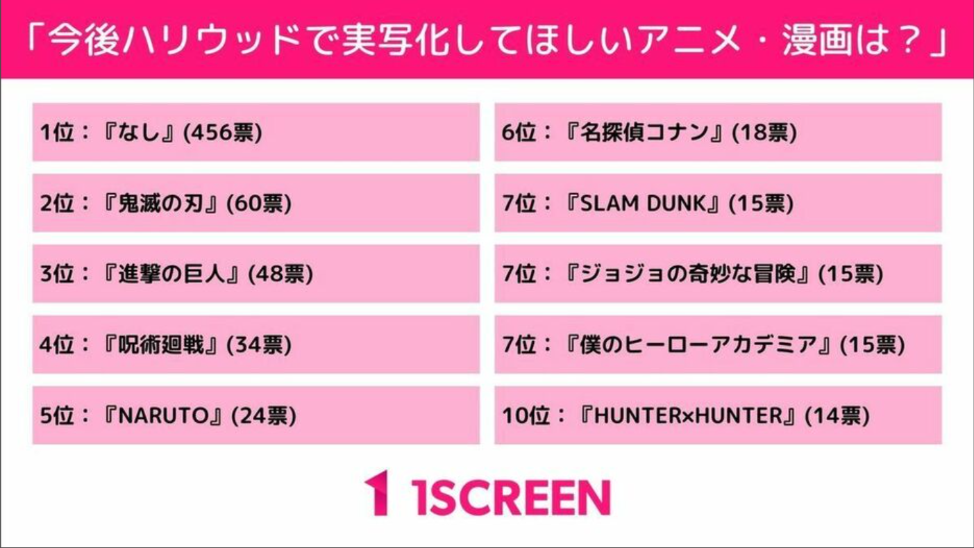 netflix no está produciendo una encuesta de películas locas