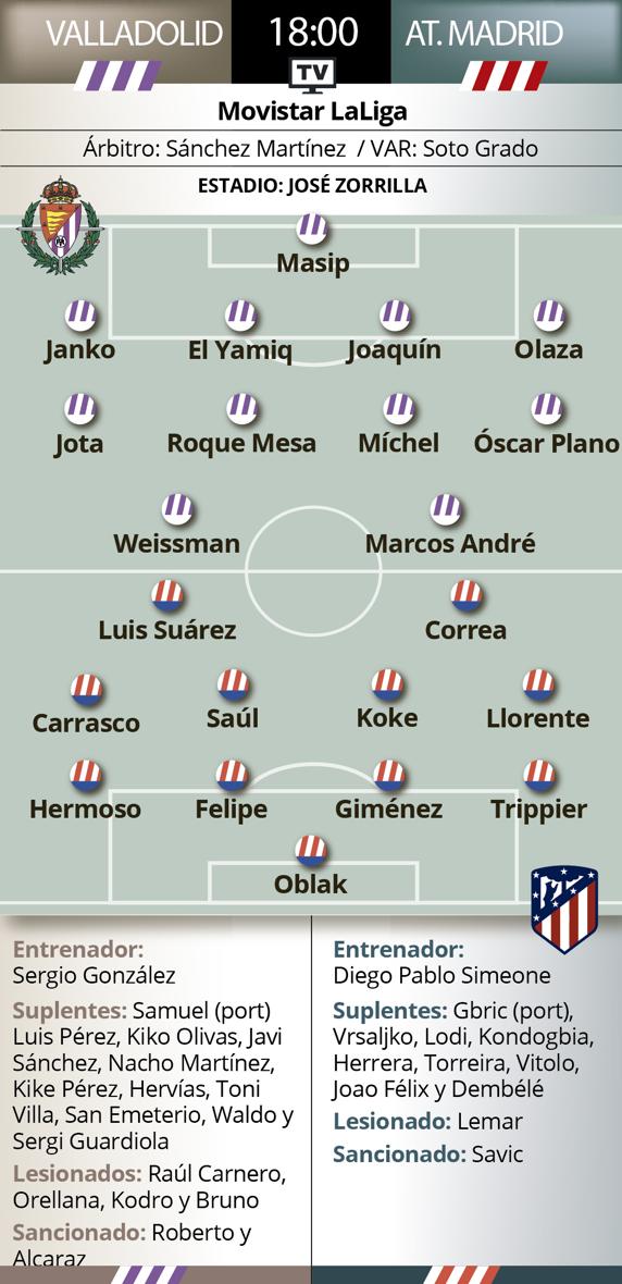 Previa Real Valladolid - Atlético