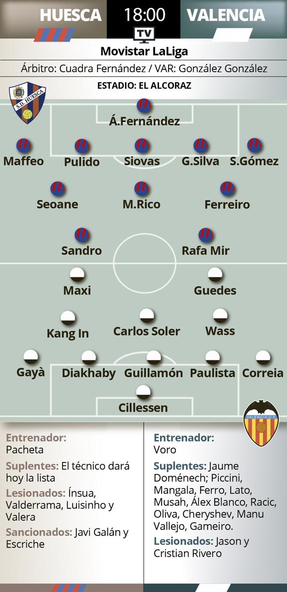 Previa Huesca - Valencia