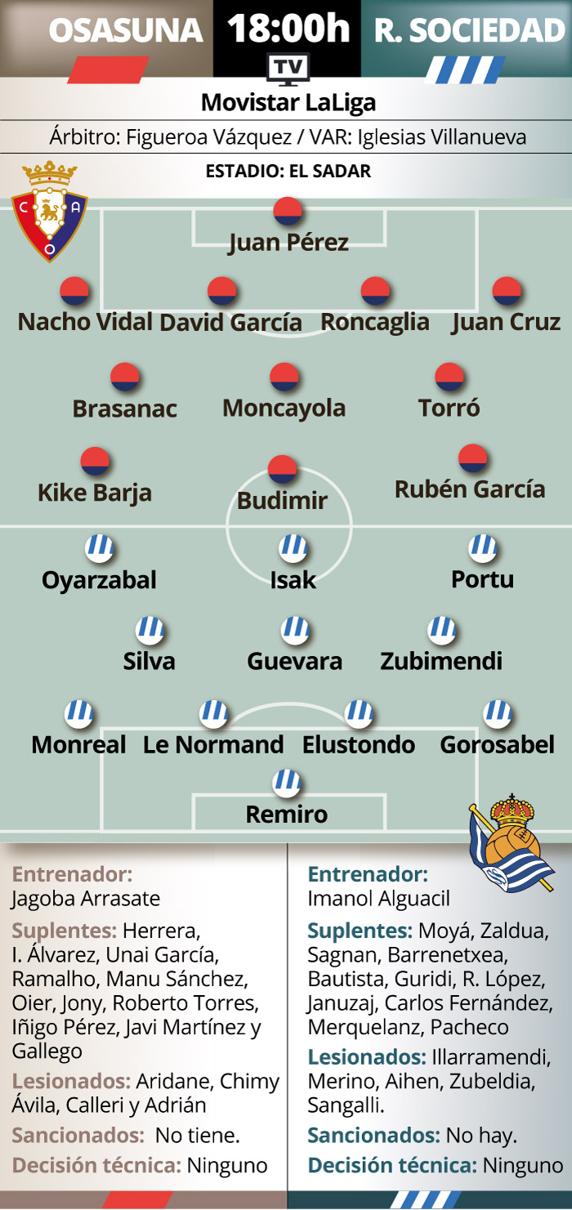 Previa Osasuna - Real Sociedad
