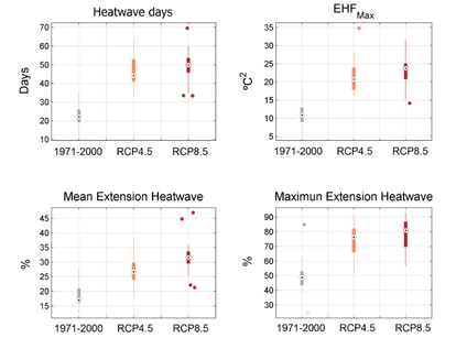 Resumen de las conclusiones del estudio.