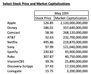 capitalizaciones-de-mercado-de-netflix capitalizaciones de mercado de netflix