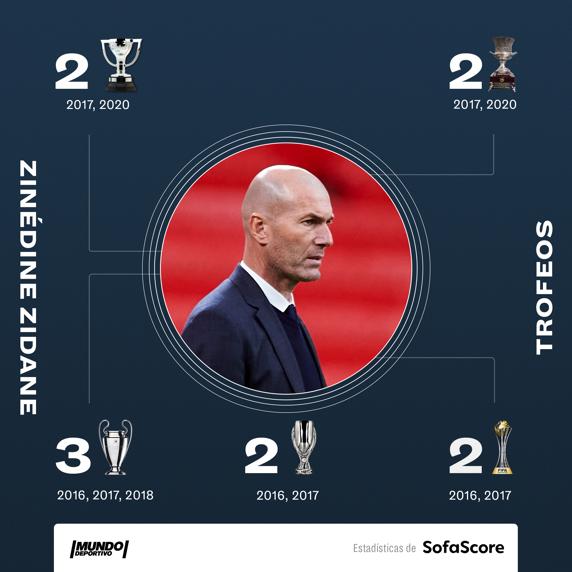 Los títulos de Zidane