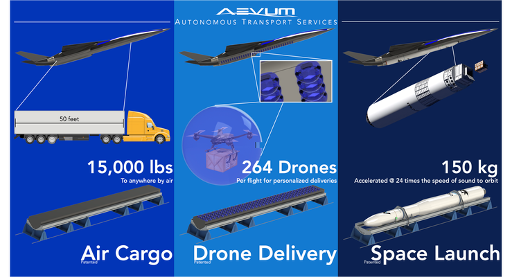 Aevum está construyendo un dron modular autónomo para entregas espaciales y terrestres