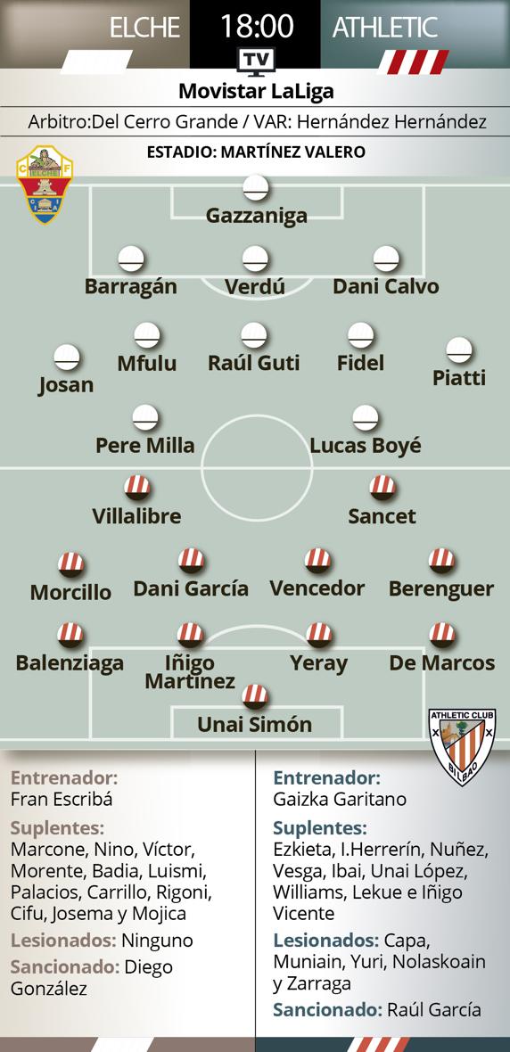 Previa Elche - Athletic
