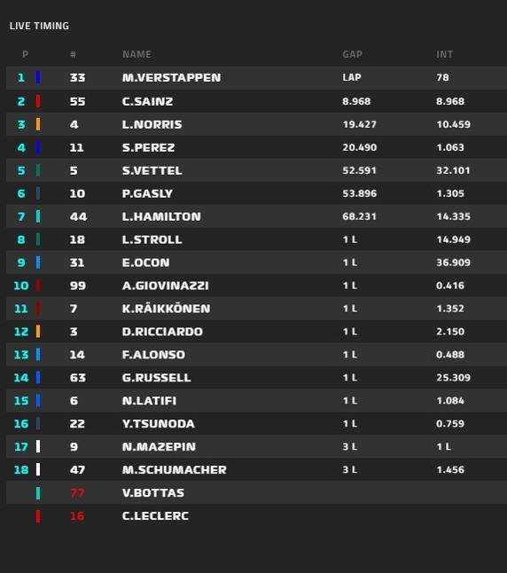 GP Mónaco F1 2021: Clasificación final de la carrera