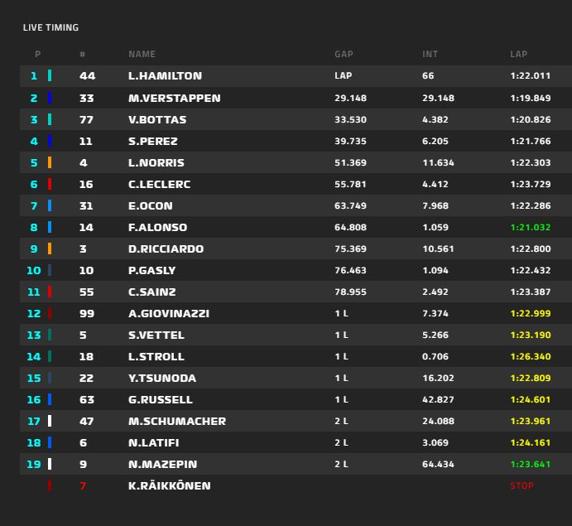 Clasificación final del GP de Portugal de F1 2021