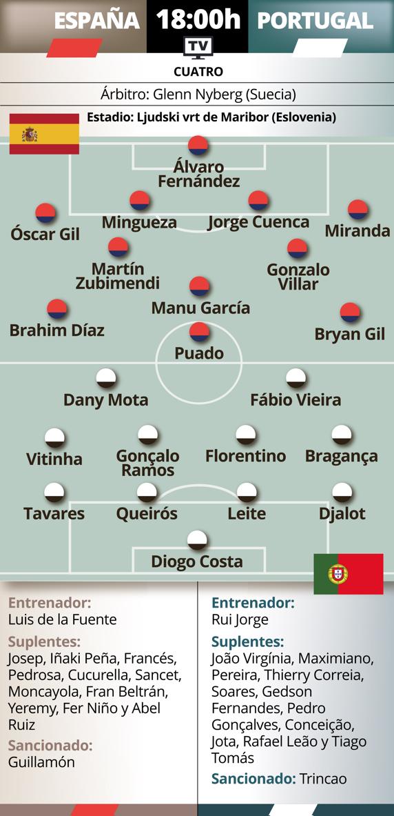 previa España - Portugal