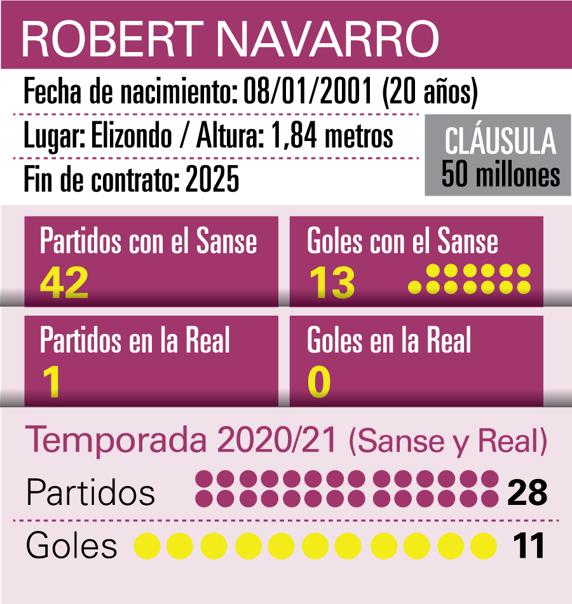 GRAFICO ROBERT NAVARRO 02