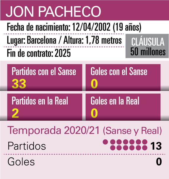 GRAFICO JON PACHECO 02