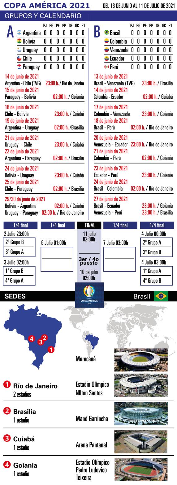Grupos Copa América
