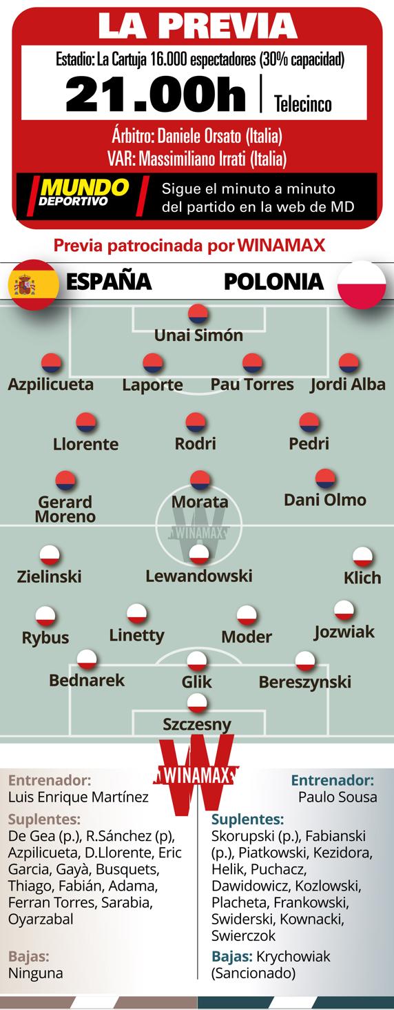 Previa España-Polonia