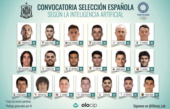 Así sería la convocatoria de la selección olímpica según la Inteligencia Artificial
