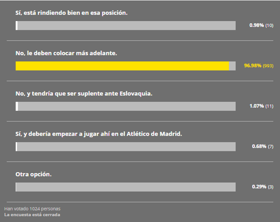 El resultado de la encuesta de MD
