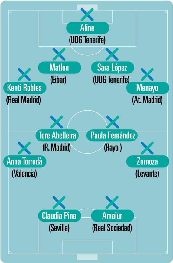 GRAFICO CAMP DANET FEMENINO