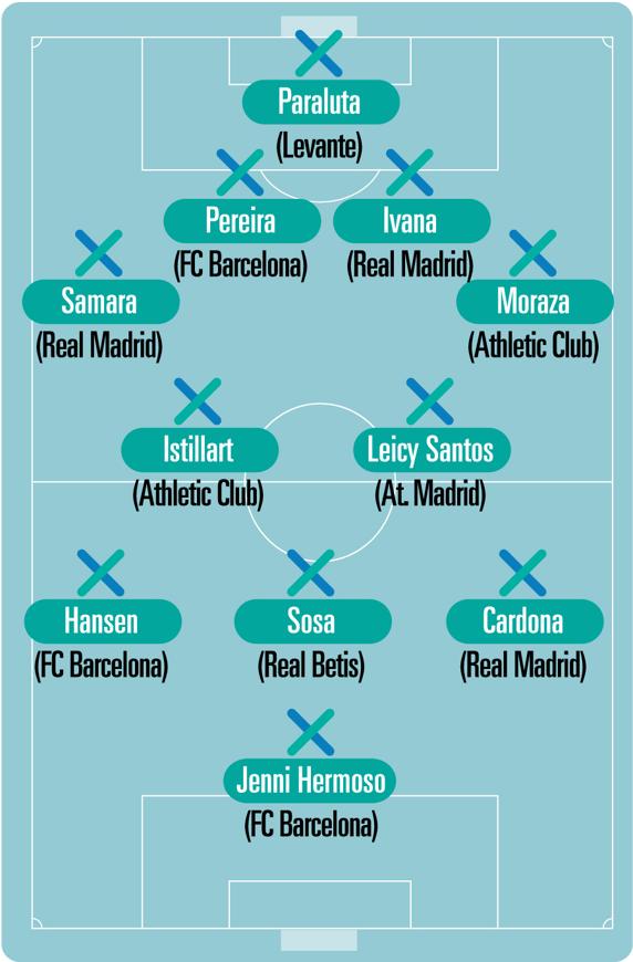 GRAFICO Primera Iberdrola