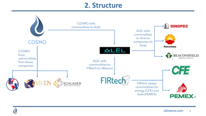 Presentación en la que el consorcio de Leal explica las operaciones entre empresas propias y ajenas.
