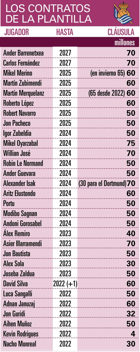 GRAFICOS LOS CONTRATOS DE LA PLANTILLA