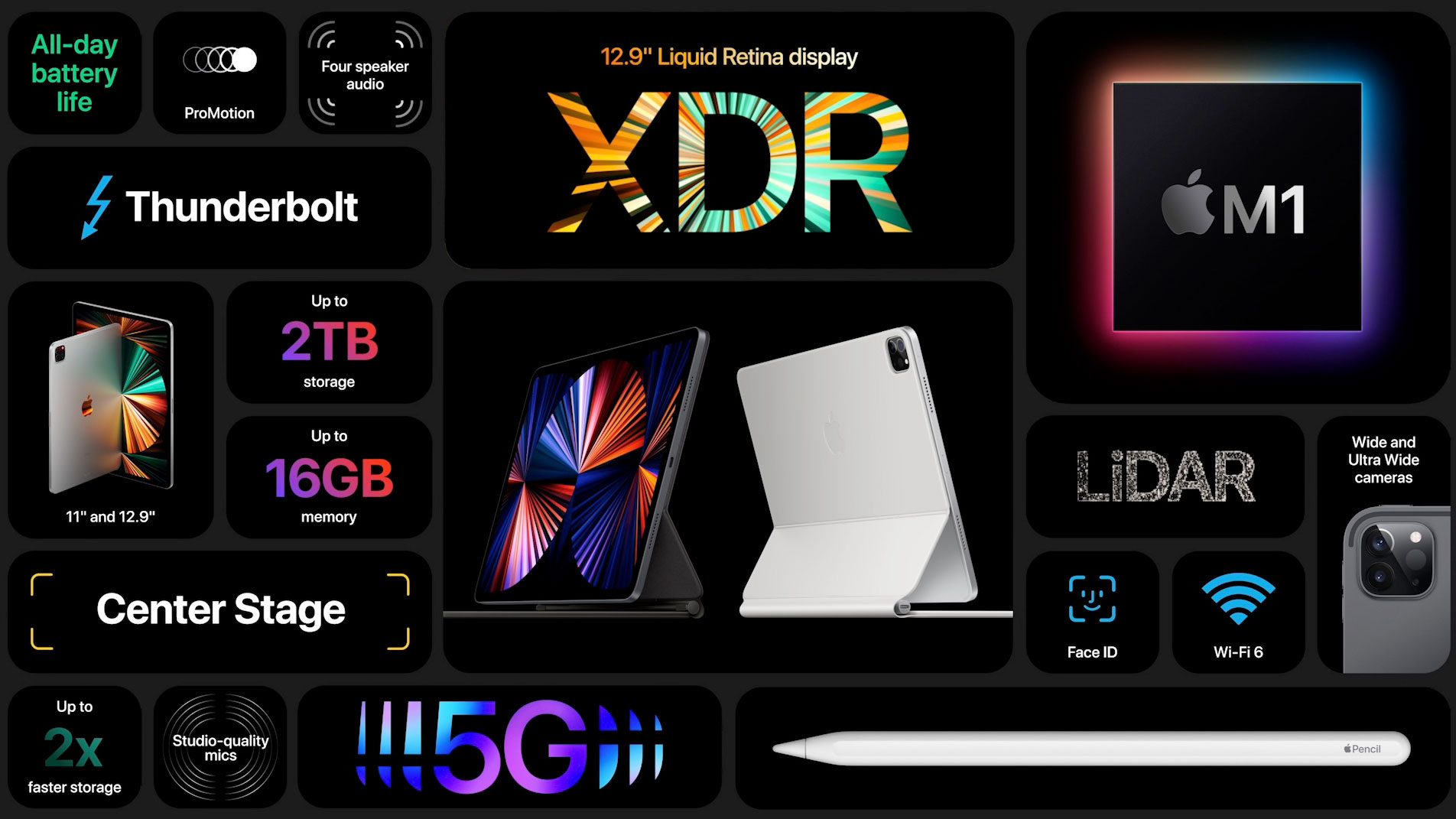 Descripción general del iPad Pro de Apple 2021