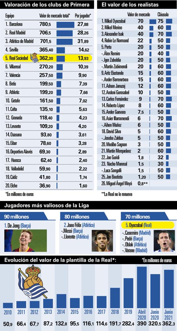uNA rEAL DE 362 MILLONES