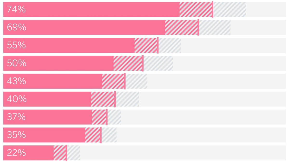 ¿Atrapado con tus padres? Por qué los jóvenes españoles tardan más en irse de casa que los europeos