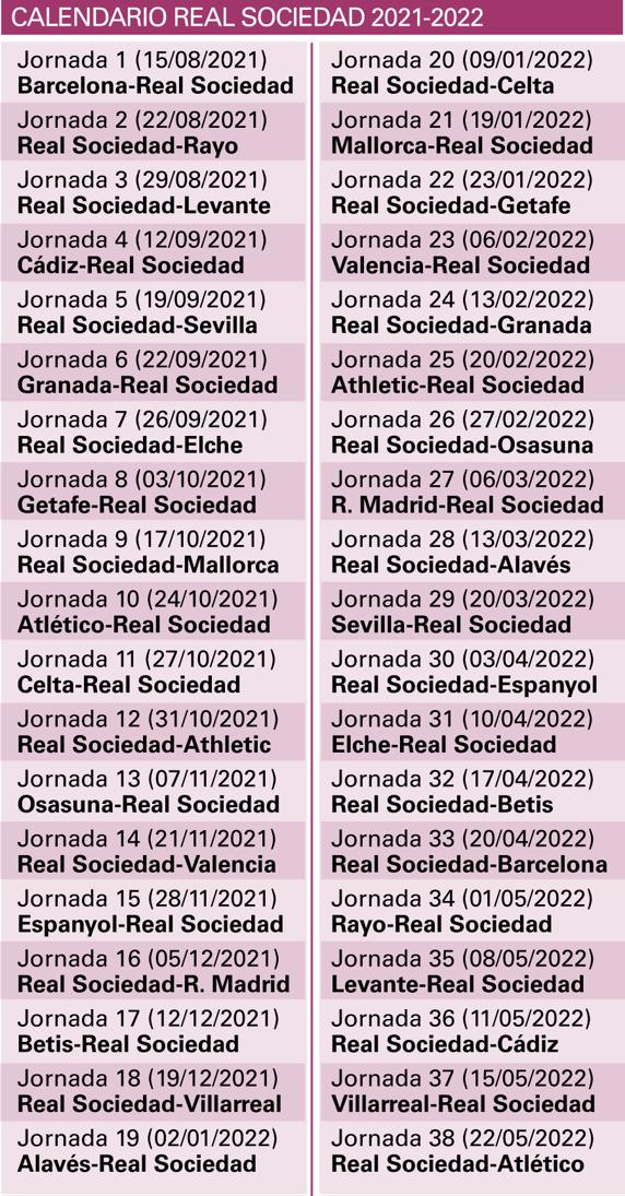 GRAFICO CALENDARIO REAL SOCIEDAD 2021 2022