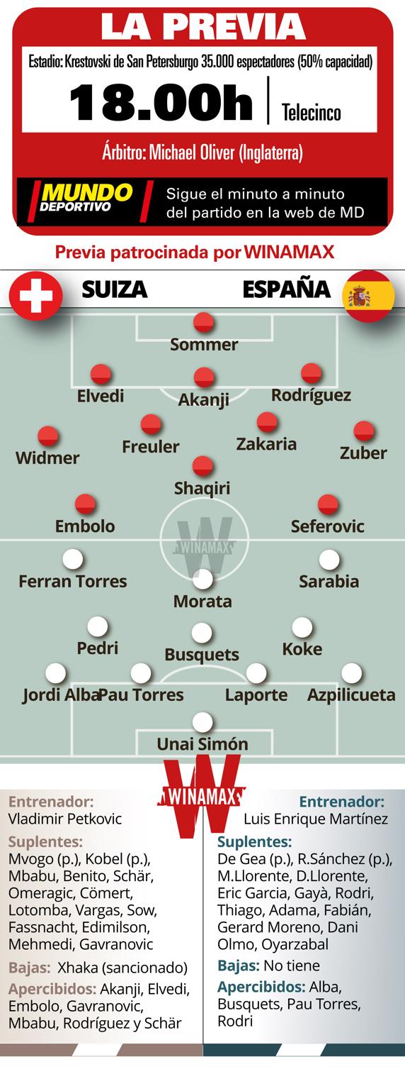 previa Suiza España