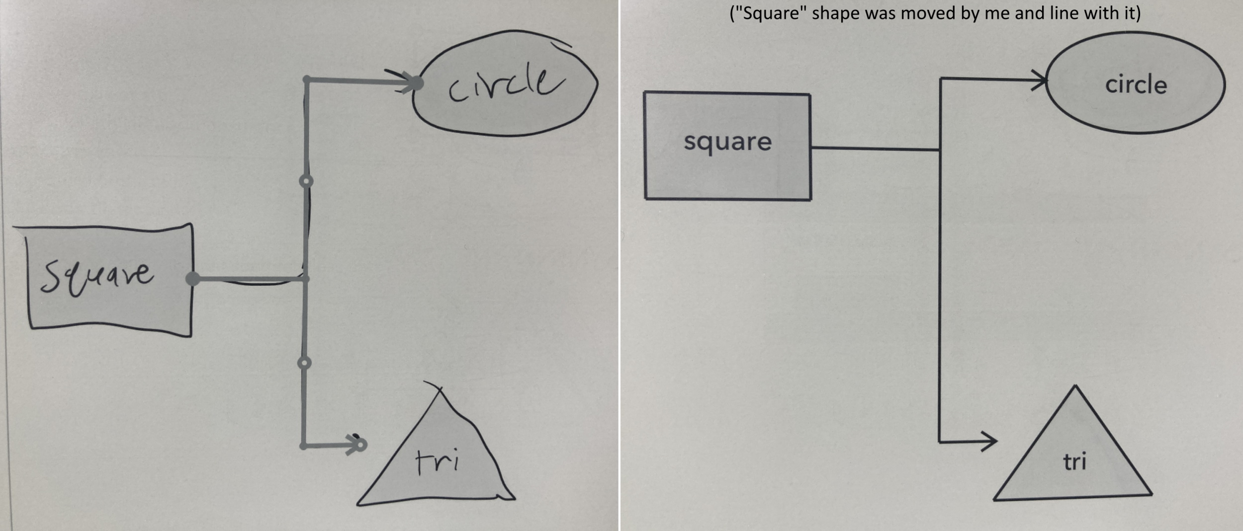 El Elipsa convierte un diagrama esbozado en uno real.