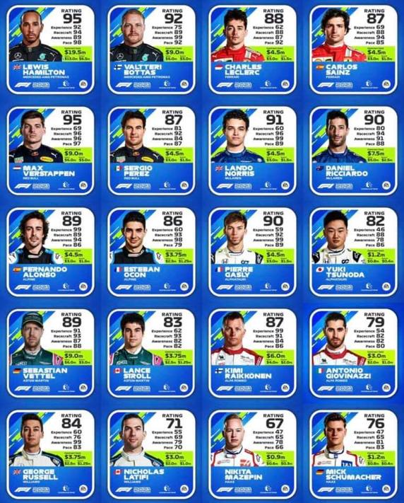 Las puntuaciones de los pilotos de F1 en el juego F1 2021