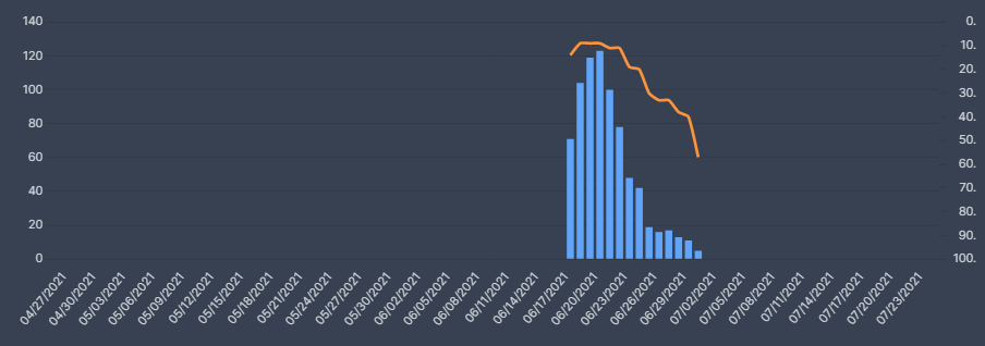 temporada de verano negro 2 top 10 datos