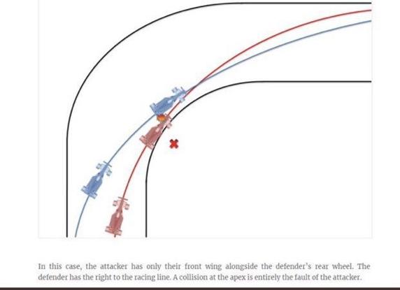 El accidente de Hamilton y Verstappen y sus distintas trazadas