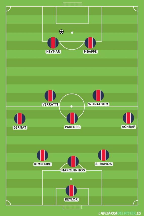 Así será el PSG con Sergio Ramos