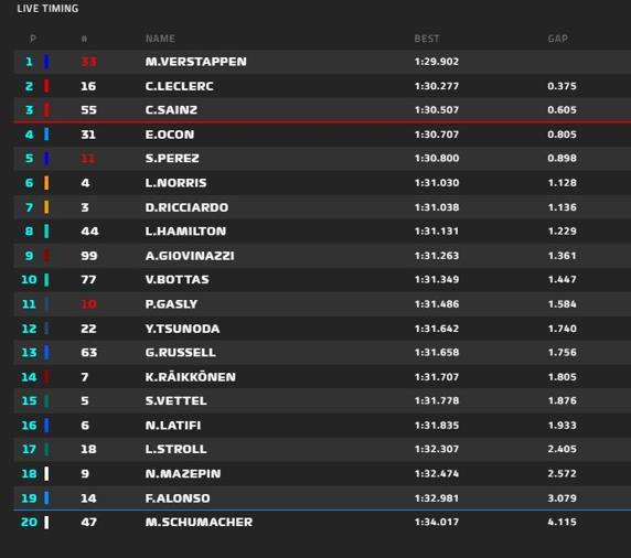 Clasificación final de los entrenamientos libres 2 del GP de Gran Bretaña de F1 2021