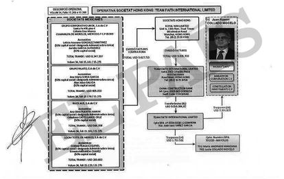 Informe de la Policía de Andorra que revela el esquema financiero internacional que usó el abogado Juan Ramón Collado, su hermana Lucía y el marido de esta, Mario Andrade, para ingresar fondos en el principado europeo.