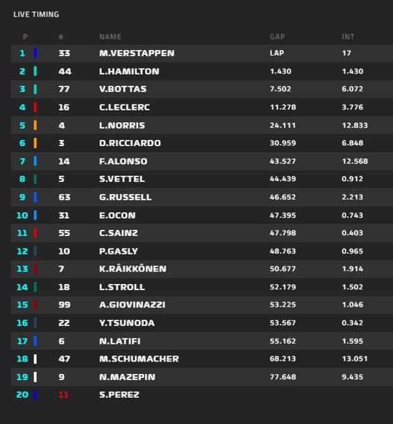 Resultado final de la carrera de clasificación al sprint del GP de Gran Bretaña de F1 2021